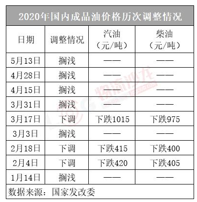 微信截图_20200522104259.png