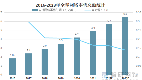 2022年中國電商物流發展現狀及未來發展趨勢分析