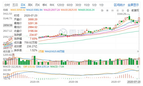 微信截图_20200721092826.png