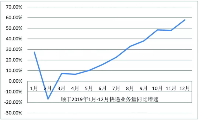 南京同城达快递_同城当时达的快递_如风达快递同城