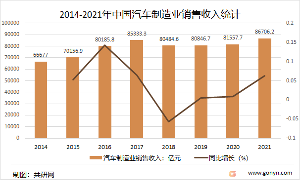 2022年中国汽车物流产业发展现状及未来发展趋势分析（图）