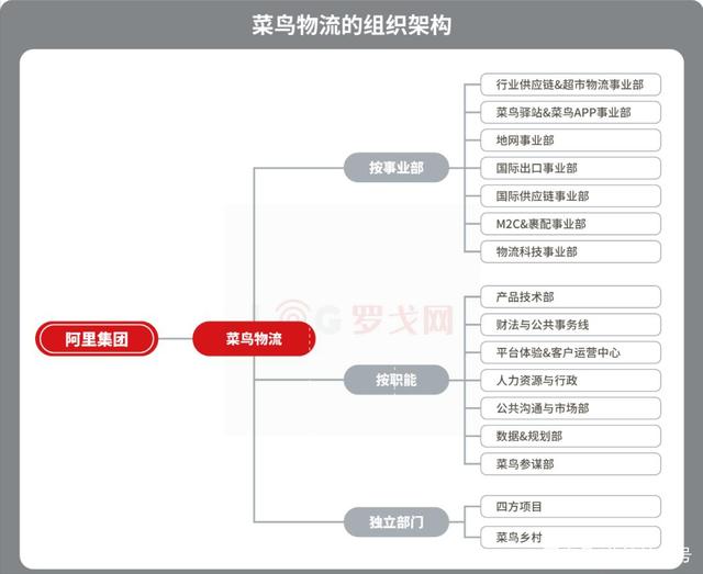菜鸟快递网站建设视频_(菜鸟网络的主要物流流程)