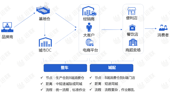 农夫山泉上市背后是4500亿的供应链物流蓝海