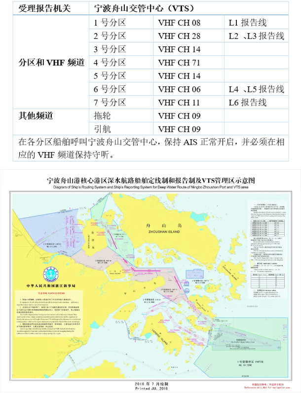 宁波舟山港核心港区深水航路船舶定线制和报告制