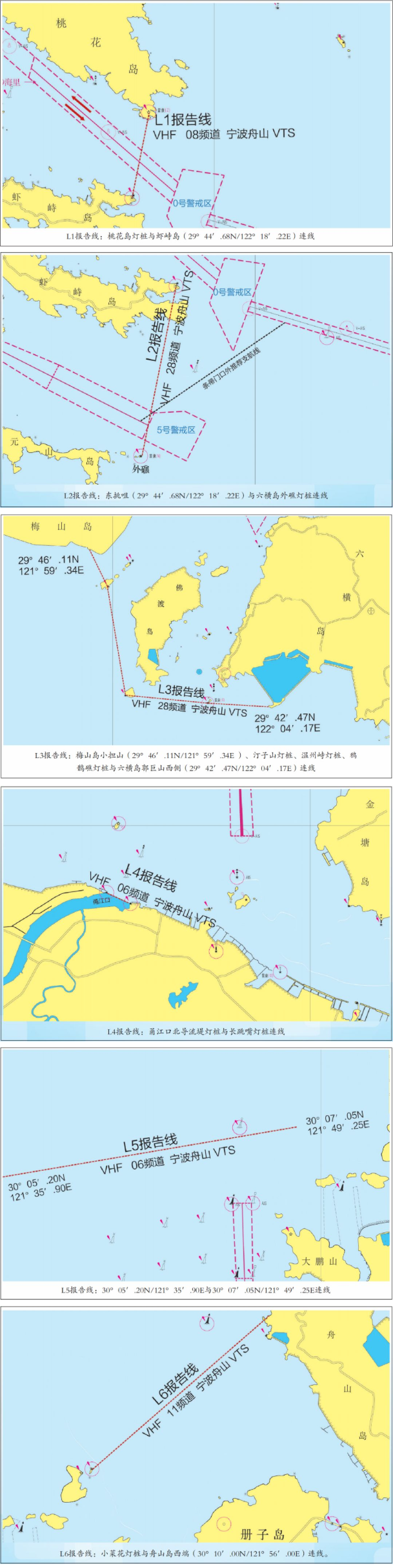 宁波舟山港核心港区深水航路船舶定线制和报告制