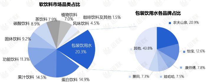 农夫山泉上市背后是4500亿的供应链物流蓝海