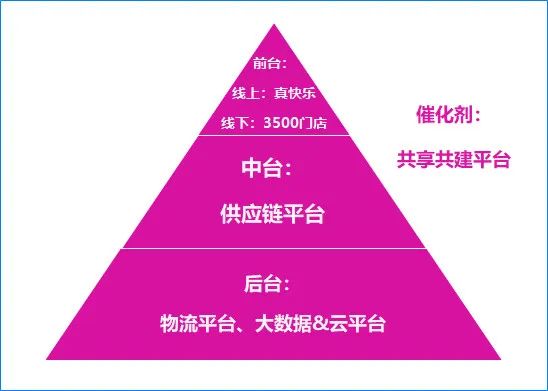 国美供应链安迅物流正式进军云仓赛道潜力可期