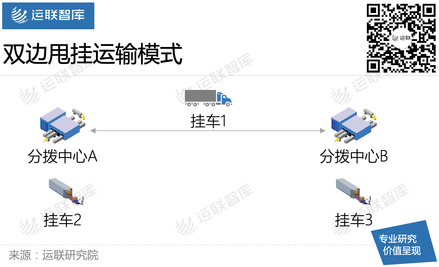 甩挂运输如何让车效最大化